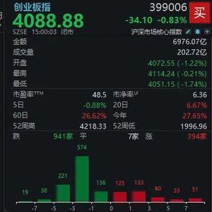 A股，昨天“站在光里”，今天“存到芯上”
