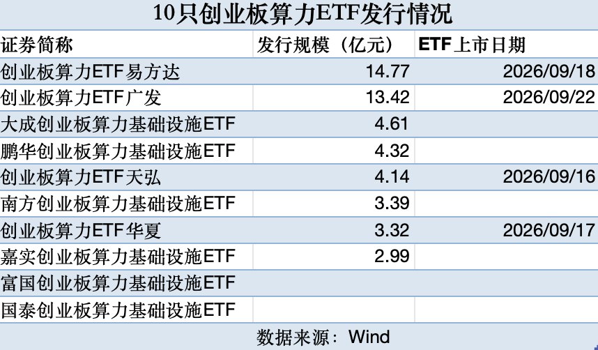 算力ETF火了!8只新品“吸金”近51亿元,散户能追吗