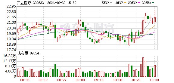 年内新发290只企业外币理财 最高年化收益4.21%