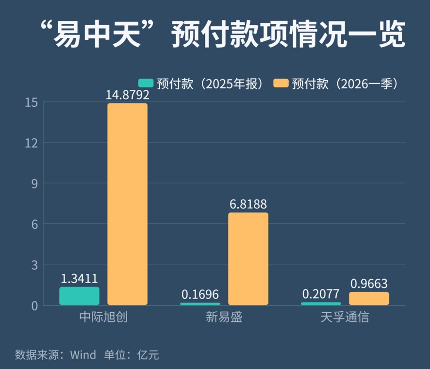 “易中天”一天市值蒸发1500亿