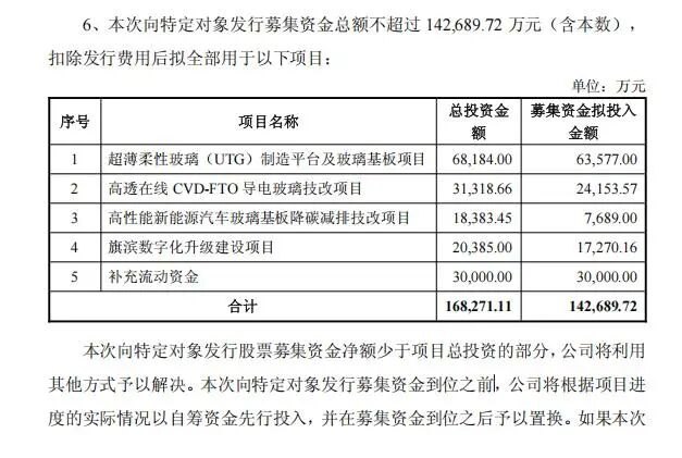 重金押注玻璃基板及超薄柔性玻璃!601636 ,拟募资14.27亿