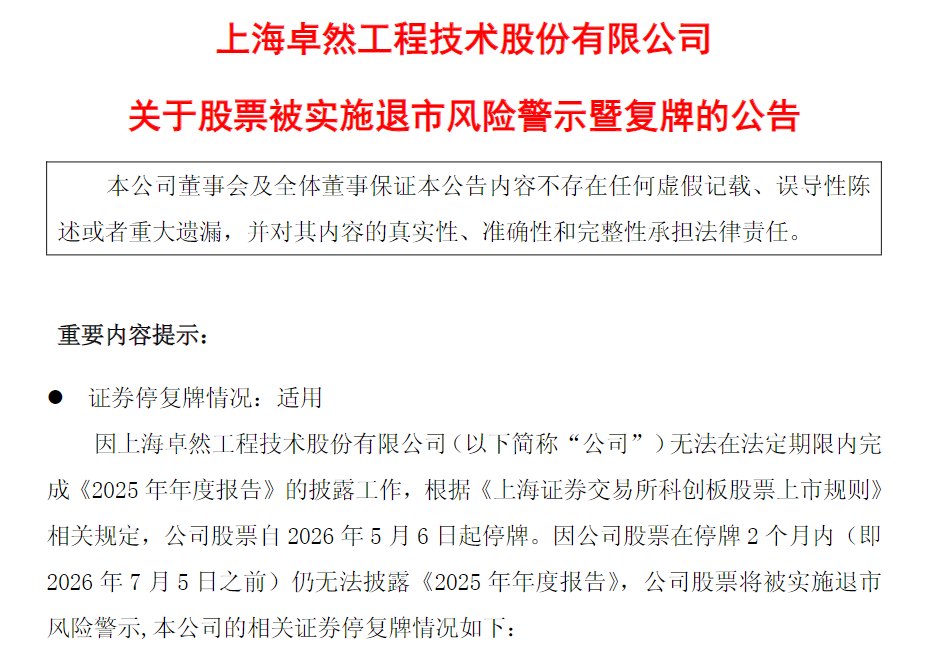 科创板首例!卓然股份因年报“难产”被*ST,独董质疑财报真实性