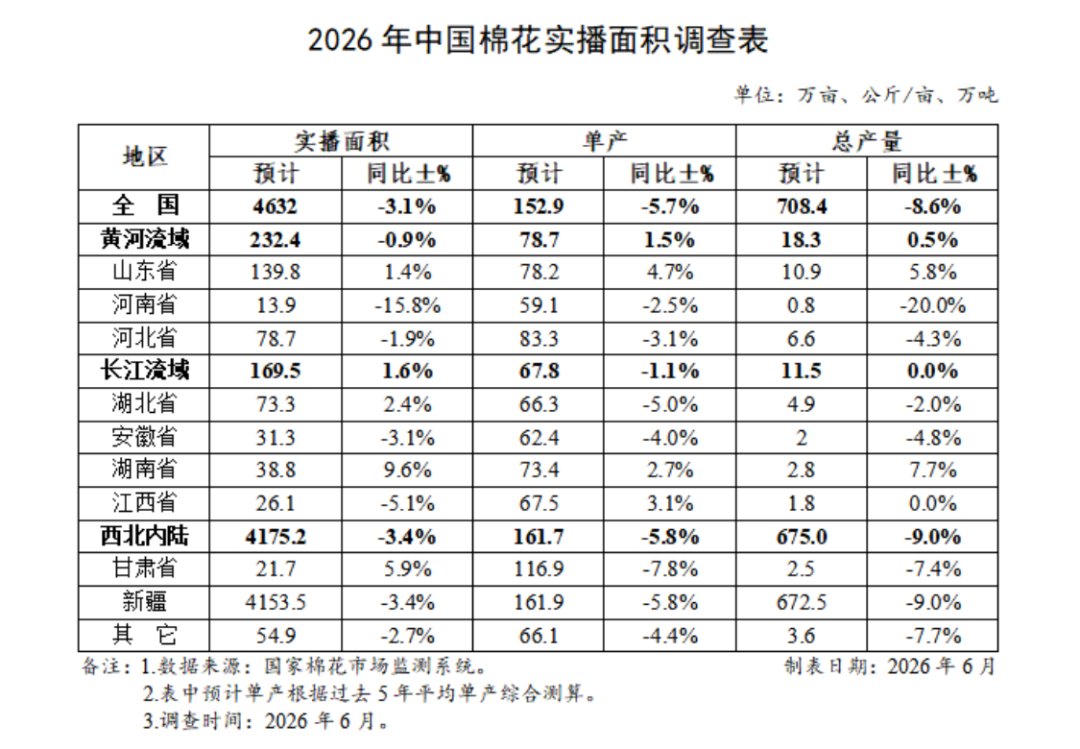 涨价!减产!农产品期货板块 突然异动!
